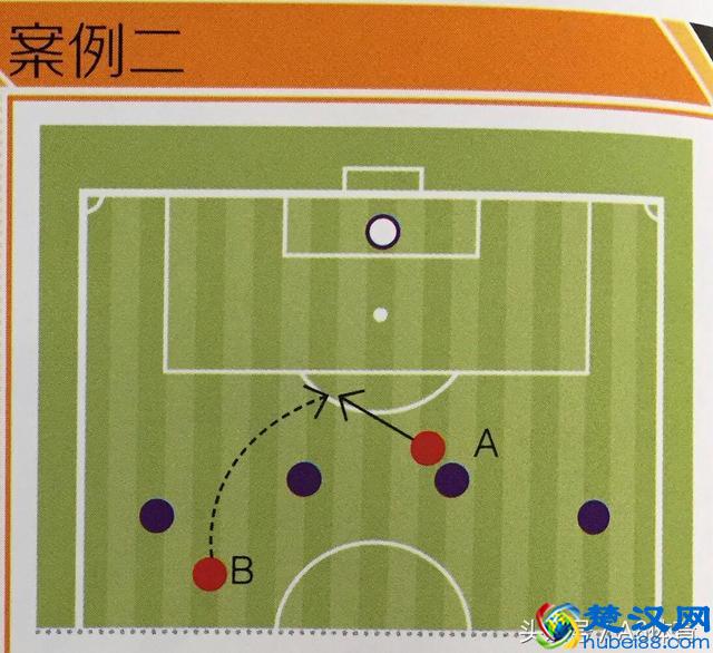 涨姿势了,你真的知道什么是越位吗?