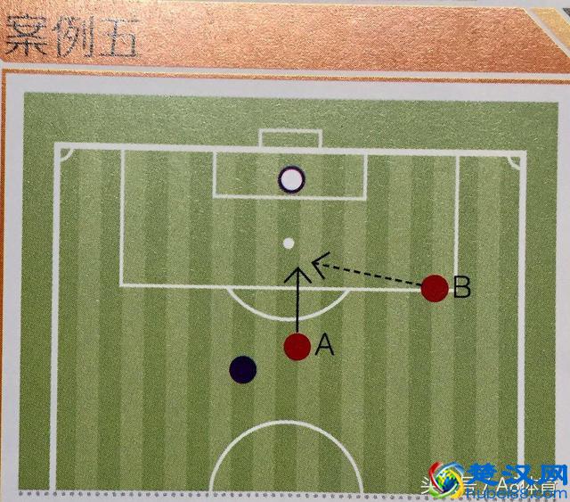 涨姿势了,你真的知道什么是越位吗?