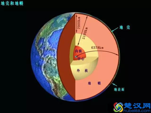 为什么会发生地震