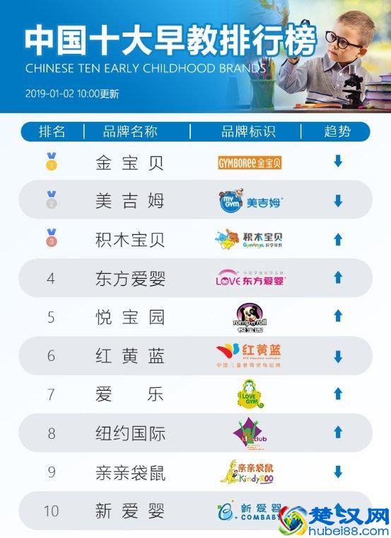 《中国早教蓝皮书》看早教品牌如何选择