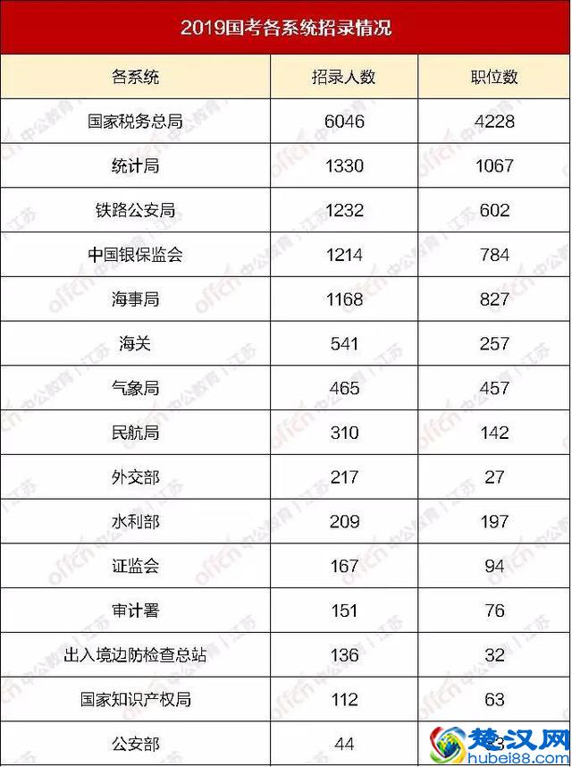 想进国家统计局：工作做什么？考试竞争压力大？