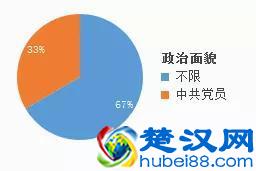 想进国家统计局：工作做什么？考试竞争压力大？