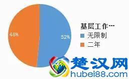 想进国家统计局：工作做什么？考试竞争压力大？