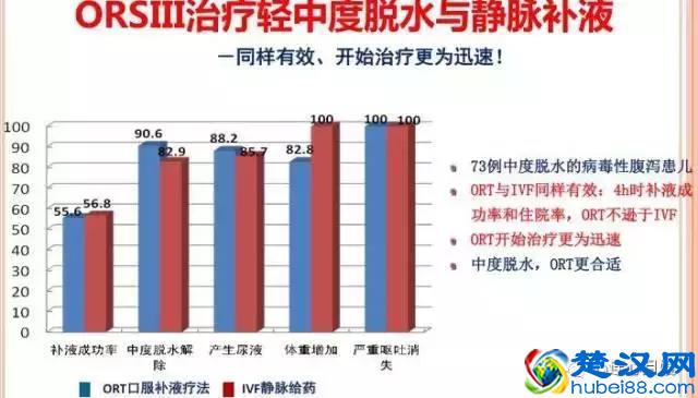 肠道有感染，不一定要抗菌药，对付宝宝拉肚子，家中备点什么药？