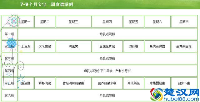 宝宝辅食不是越早越好！4-12个月宝宝辅食大全（附营养食谱）