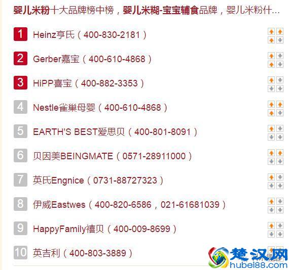 2018年最全的母婴用品品牌排行榜