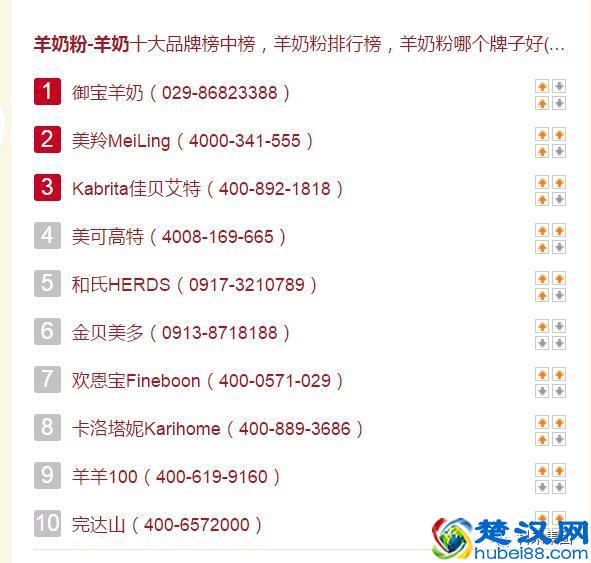 2018年最全的母婴用品品牌排行榜