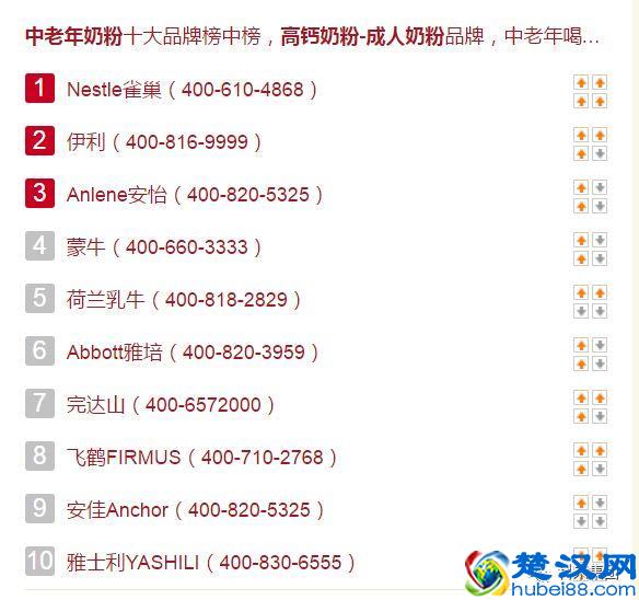 2018年最全的母婴用品品牌排行榜