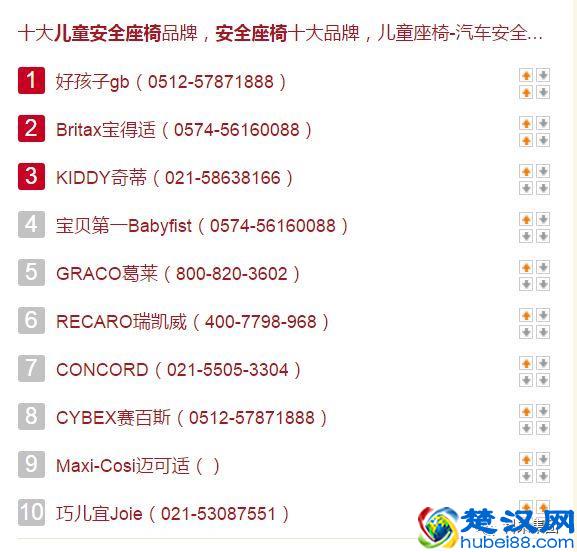 2018年最全的母婴用品品牌排行榜