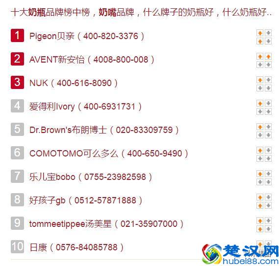 2018年最全的母婴用品品牌排行榜