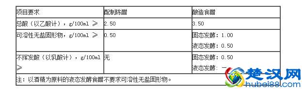 醋一种非常好的调料，祛膻又添香！在中医上它也是个重要的角色