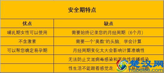 教您计算安全期，让安全期更安全，易孕期更精准