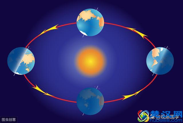 阳历、阴历、农历这三种历法，老祖宗的智慧，你了解吗？