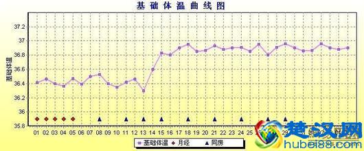 妇产科医生教你备孕：孕前做好这些准备，万事不愁！