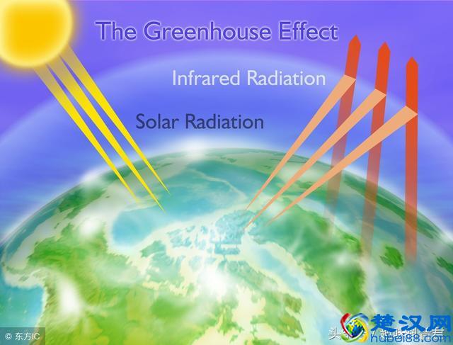 科普：什么是温室效应