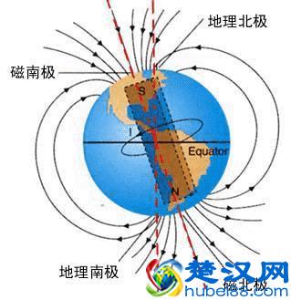 指南针为什么不叫“指北针”