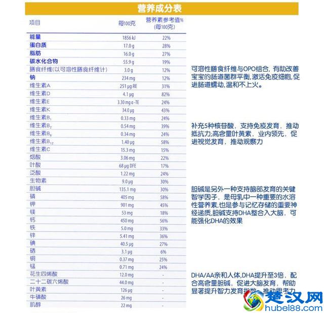 你家宝宝吃的什么牌子的奶粉？怎么给宝宝选择好奶粉？