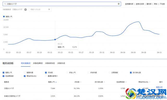淘宝电商：掌握搜索排名规则，店铺自然搜索流量猛涨