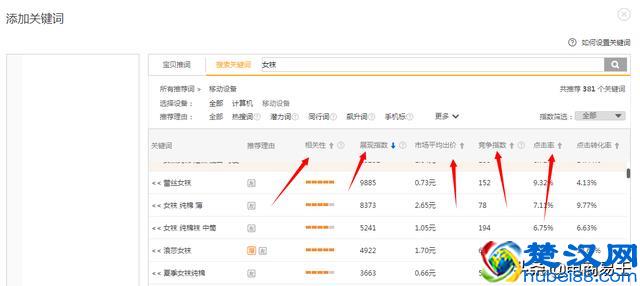 淘宝电商：掌握搜索排名规则，店铺自然搜索流量猛涨
