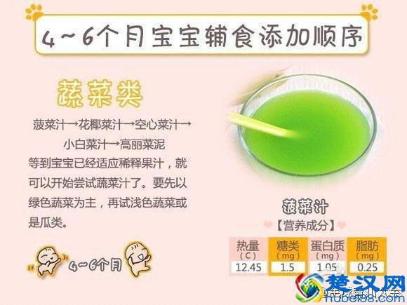 辅食添加顺序：主食、肉、蔬菜别弄反！（适用4个月—1岁宝宝）