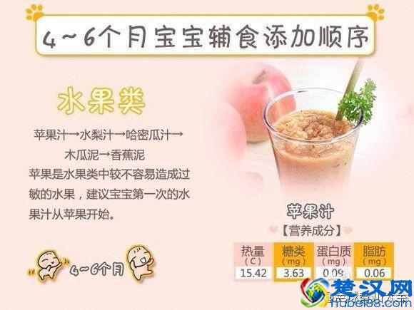 辅食添加顺序：主食、肉、蔬菜别弄反！（适用4个月—1岁宝宝）