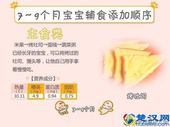 辅食添加顺序：主食、肉、蔬菜别弄反！（适用4个月—1岁宝宝）