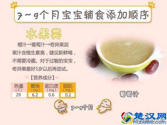 辅食添加顺序：主食、肉、蔬菜别弄反！（适用4个月—1岁宝宝）