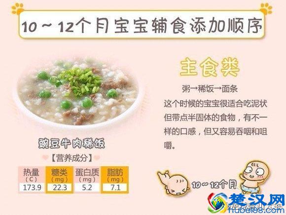 辅食添加顺序：主食、肉、蔬菜别弄反！（适用4个月—1岁宝宝）