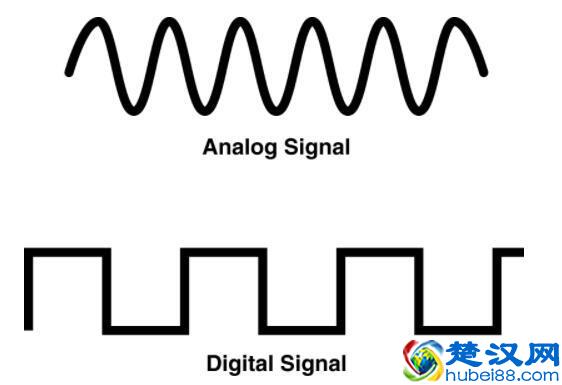 数字信号处理简介