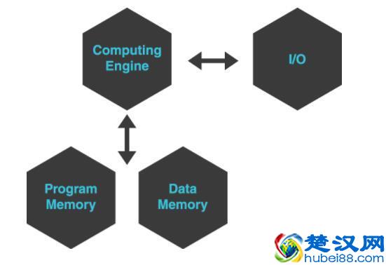 数字信号处理简介
