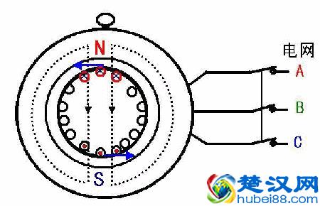 整天说交流电，到底何为交流？如何定义？