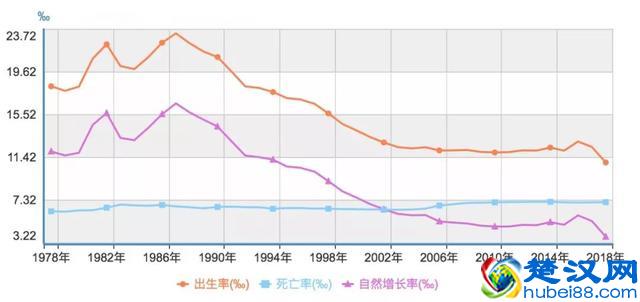 观点 | 蔡昉：“人口红利”消失后, 中国将靠“改革红利”推动增长