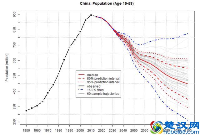 观点 | 蔡昉：“人口红利”消失后, 中国将靠“改革红利”推动增长