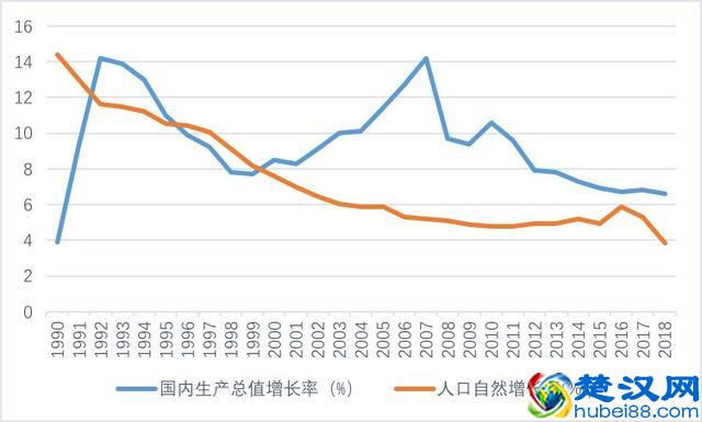 观点 | 蔡昉：“人口红利”消失后, 中国将靠“改革红利”推动增长