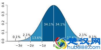 为什么会存在二八法则？