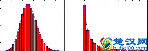 为什么会存在二八法则？