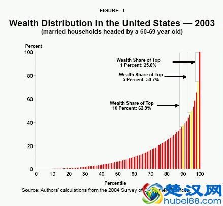 为什么会存在二八法则？