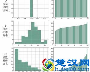 为什么会存在二八法则？