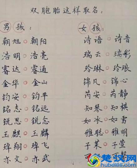 2018网评最好听的男孩/女孩名字、双胞胎名字，孕妈妈们快收藏吧