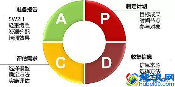 PDCA循环管理全面解析（含操作指南、案例应用）