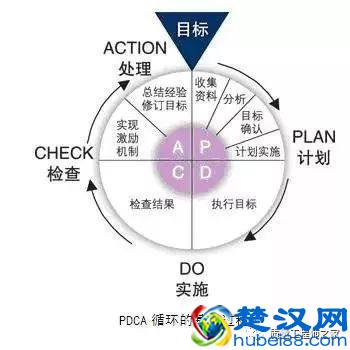 PDCA循环管理全面解析（含操作指南、案例应用）