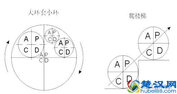 PDCA循环管理全面解析（含操作指南、案例应用）