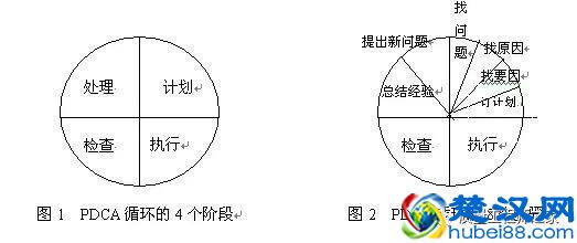 PDCA循环管理全面解析（含操作指南、案例应用）