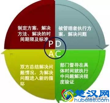 PDCA循环管理全面解析（含操作指南、案例应用）