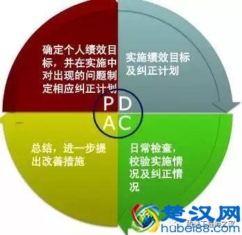 PDCA循环管理全面解析（含操作指南、案例应用）