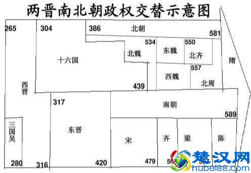 中国历史朝代顺序
