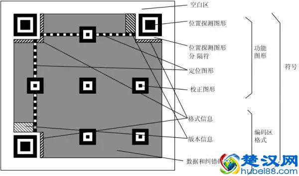 二维码是什么原理？第一次有人说得这么明白