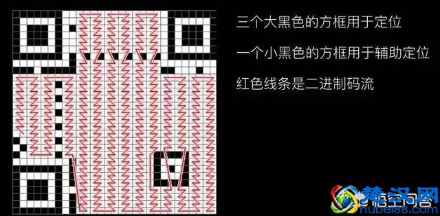 二维码是什么原理？第一次有人说得这么明白