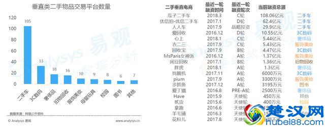 二手图书市场分析：二手书，一块烫口的香芋