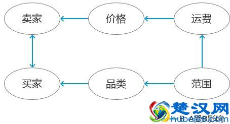 二手图书市场分析：二手书，一块烫口的香芋
